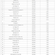 Image for article titled These Are The States Where Used Cars Cost The Most